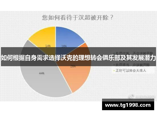 如何根据自身需求选择沃克的理想转会俱乐部及其发展潜力