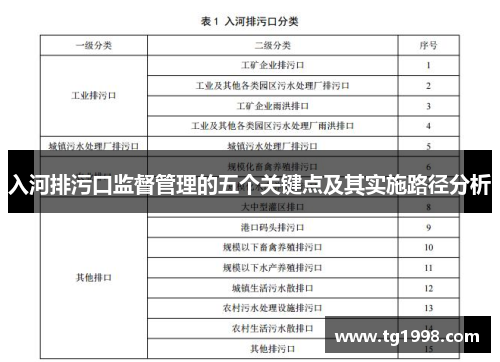 入河排污口监督管理的五个关键点及其实施路径分析