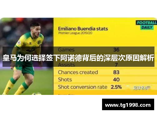 皇马为何选择签下阿诺德背后的深层次原因解析 皇马为何选择签下阿诺德背后的深层次原因解析