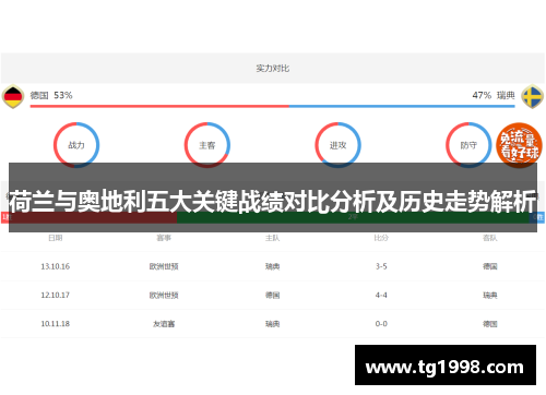 荷兰与奥地利五大关键战绩对比分析及历史走势解析 荷兰与奥地利五大关键战绩对比分析及历史走势解析